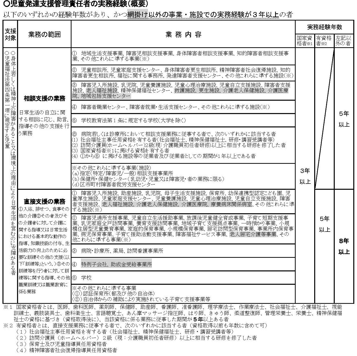 児童発達支援管理責任者